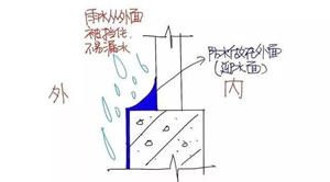 防水滲漏維修，這些知識不能漏！